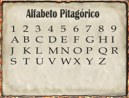 alfabeto-de-pitagoras